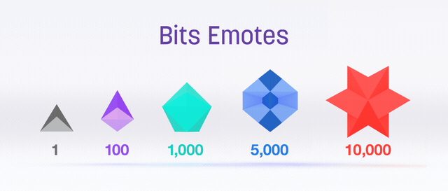 Twitch Bits USD Calculator – Cheer Bits to Dollar Conversion